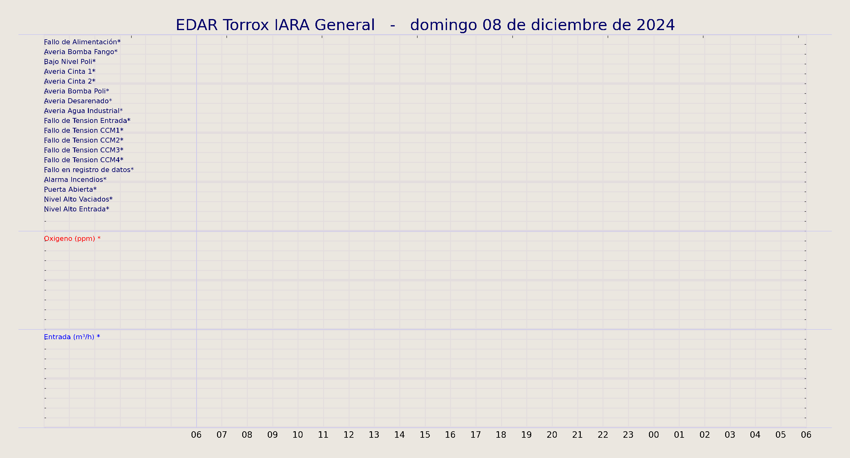 ../../imagenes/vid/2024/EDAR Torrox IARA General/2024-12-08 EDAR Torrox IARA General.png